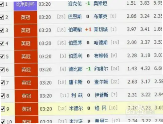 世界杯倍率是如何计算出来的？